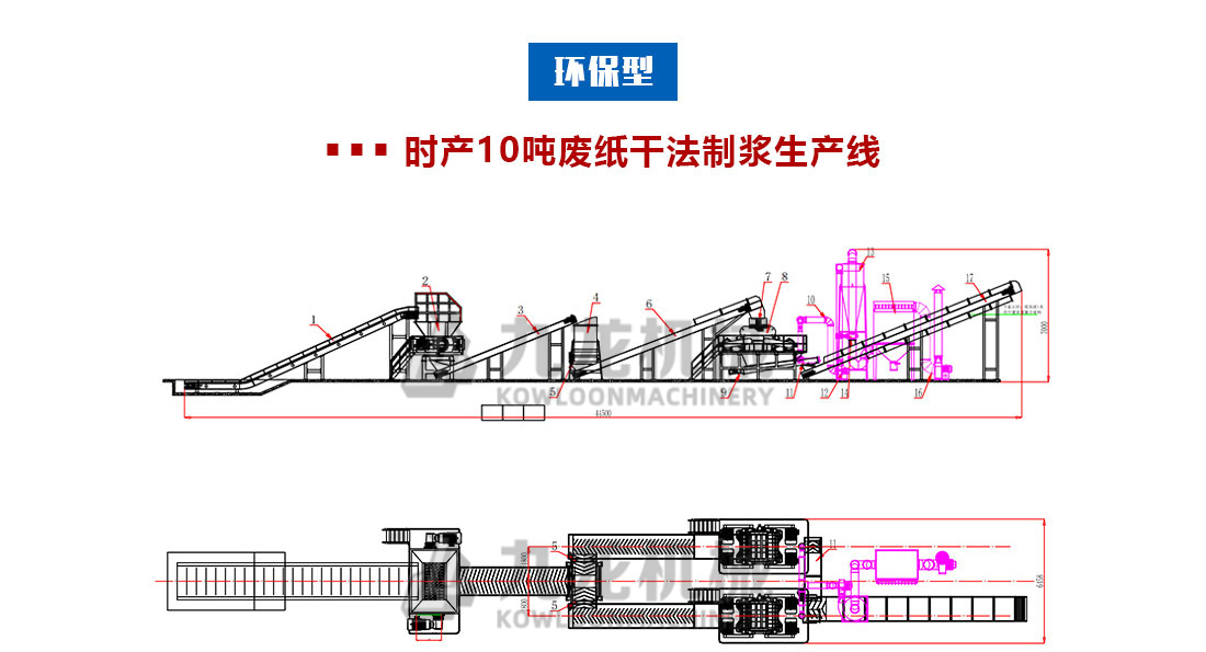 廢紙撕碎機